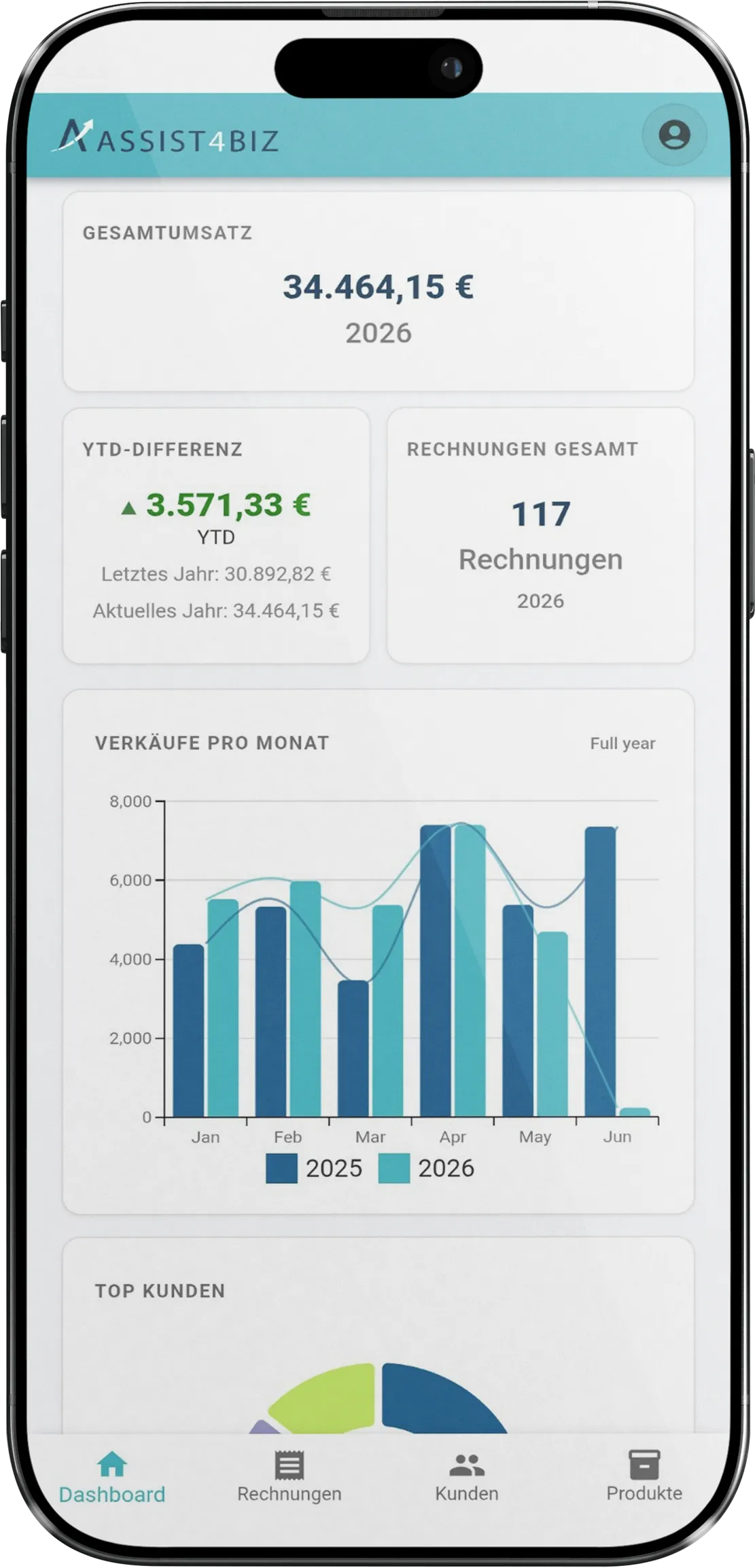Assist4Biz invoicing screen